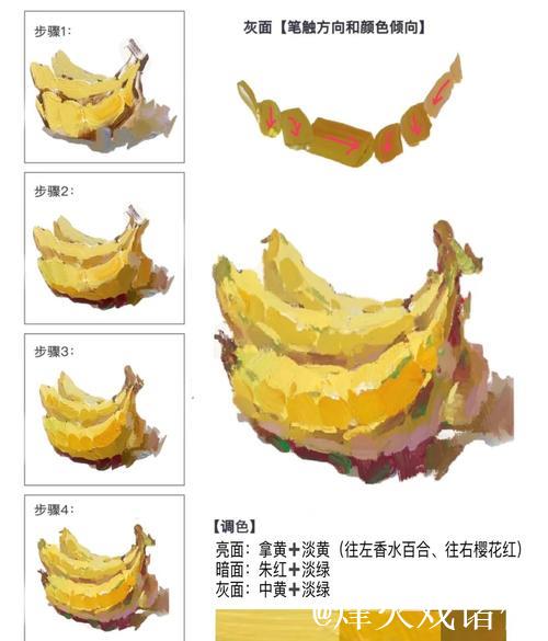 探索香蕉背后的色彩与剧情:一场视觉盛宴 探索香蕉背后的色彩与剧情:一场视觉盛宴